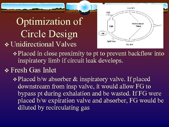 Optimization of Circle Design v Unidirectional Valves v Placed in close proximity to pt