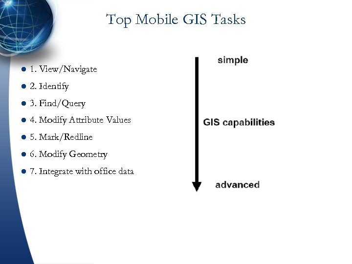 Top Mobile GIS Tasks l 1. View/Navigate l 2. Identify l 3. Find/Query l