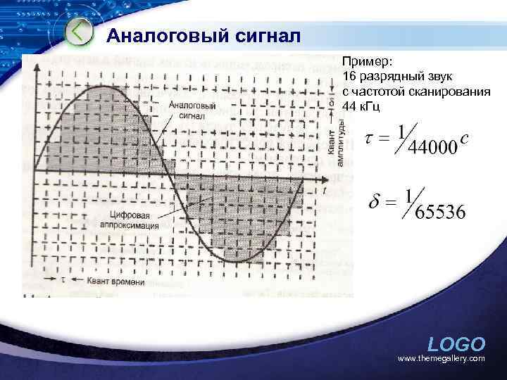 Аналоговый сигнал Пример: 16 разрядный звук с частотой сканирования 44 к. Гц LOGO www.