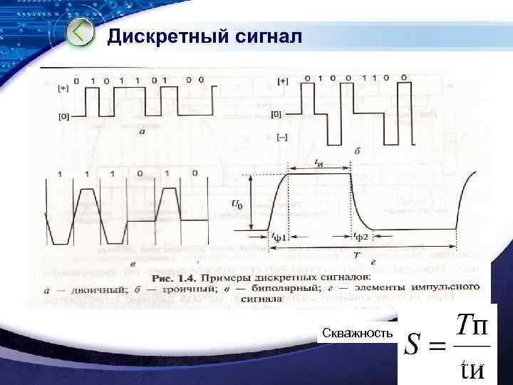 Дискретный сигнал Скважность LOGO www. themegallery. com 