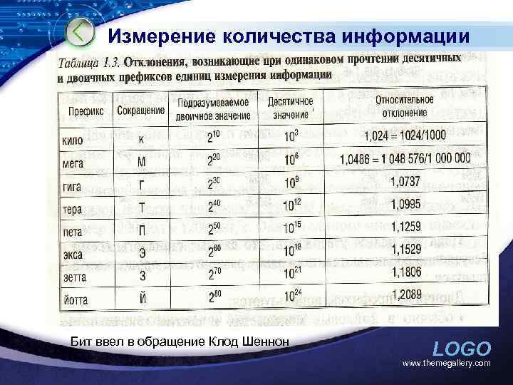 Измерение количества информации Бит ввел в обращение Клод Шеннон LOGO www. themegallery. com 