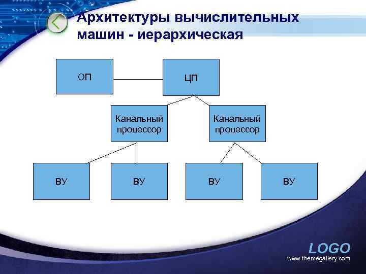 Учебный план вычислительные машины комплексы системы и сети