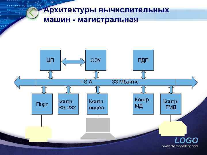 Архитектура вычислительных систем