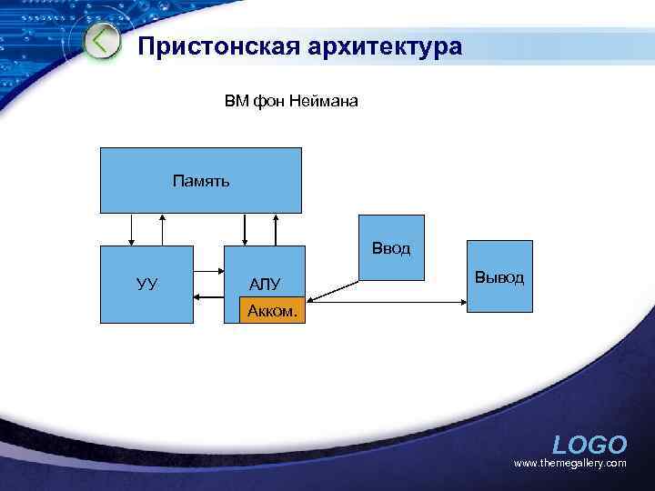 Пристонская архитектура ВМ фон Неймана Память Ввод УУ АЛУ Вывод Акком. LOGO www. themegallery.