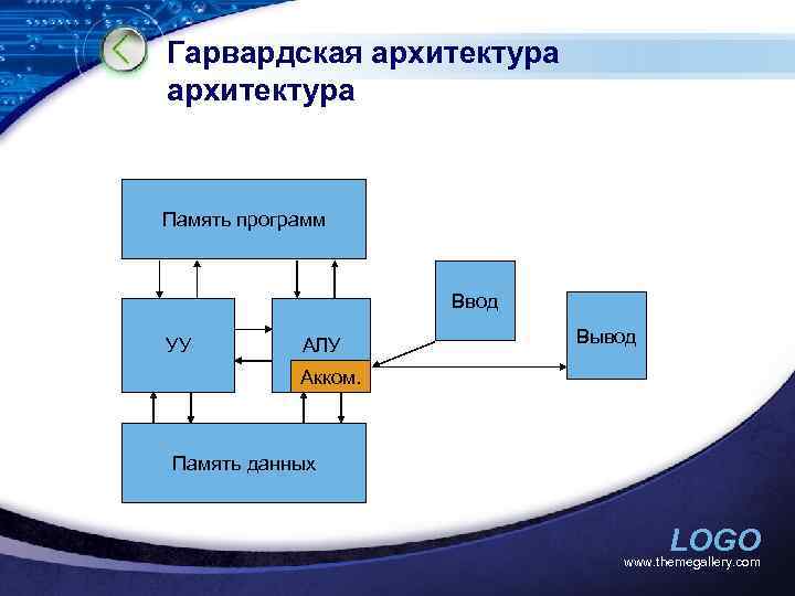 Схема гарвардской архитектуры