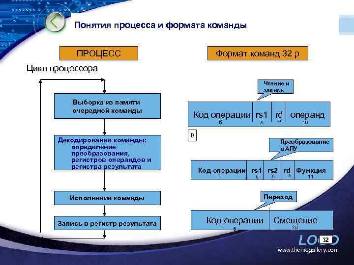 Команды процесса