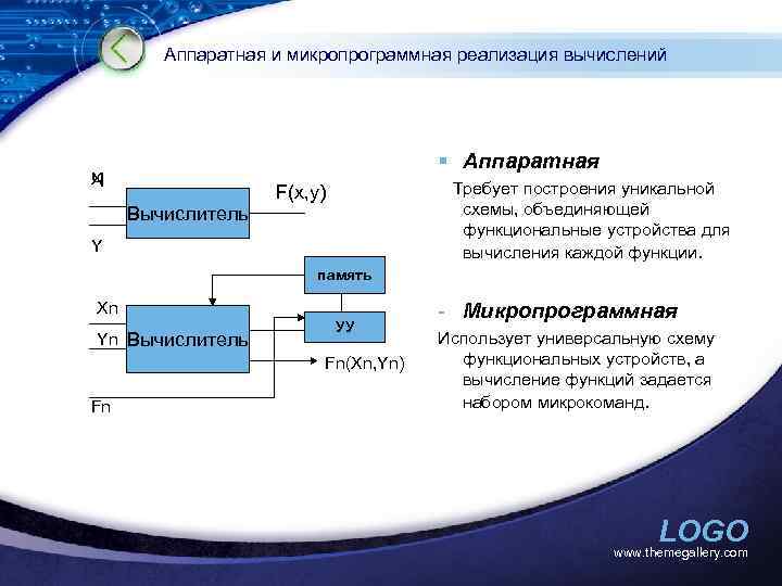 Аппаратная и микропрограммная реализация вычислений § Аппаратная X Ч Вычислитель Требует построения уникальной схемы,