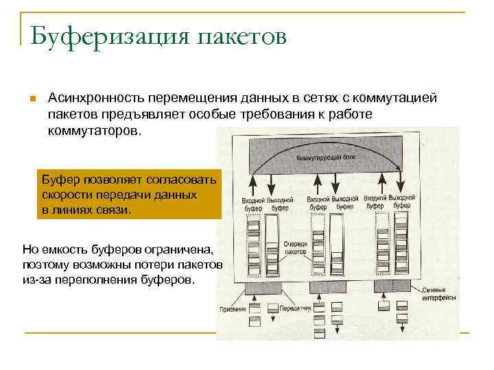 Буферизация. Коммутация с буферизацией пакетов. Асинхронность в программировании. Буферизация данных. Буферизация данных позволяет.