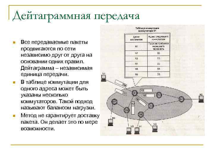 Дейтаграммная передача n n n Все передаваемые пакеты продвигаются по сети независимо друг от