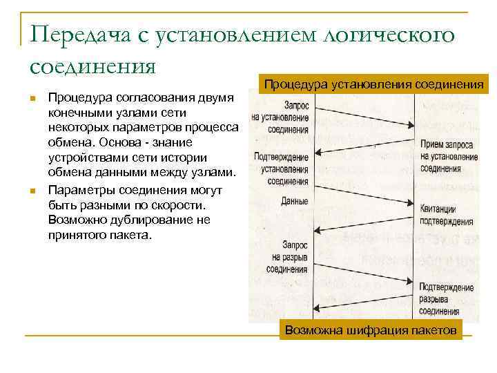 Передача с установлением логического соединения n n Процедура согласования двумя конечными узлами сети некоторых