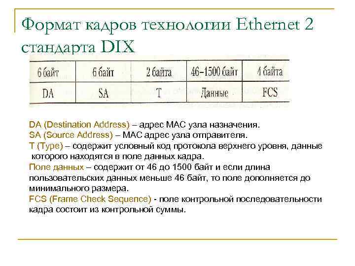 Формат кадров технологии Ethernet 2 стандарта DIX DA (Destination Address) – адрес МАС узла