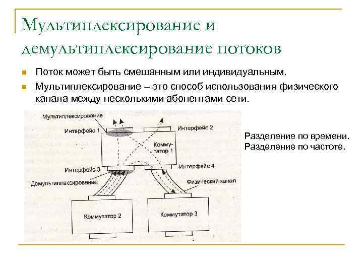 Мультиплексирование и демультиплексирование потоков n n Поток может быть смешанным или индивидуальным. Мультиплексирование –
