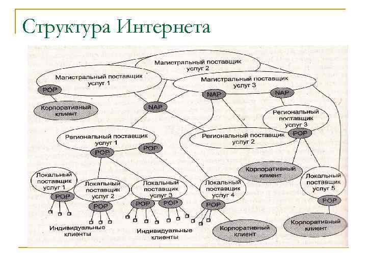 Структура интернет текста