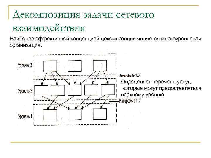 Целью декомпозиции проекта является