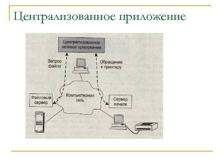 Централизованное приложение 