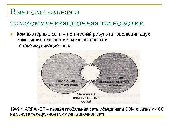Вычислительная и телекоммуникационная технологии n Компьютерные сети – логический результат эволюции двух важнейших технологий: