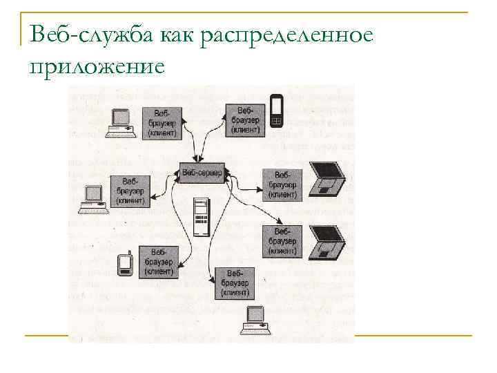 Веб-служба как распределенное приложение 