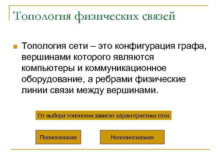 Топология физических связей n Топология сети – это конфигурация графа, вершинами которого являются компьютеры