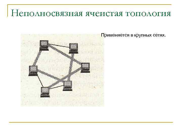 Полносвязная топология картинки