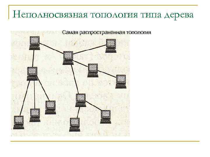 Полносвязная топология картинки