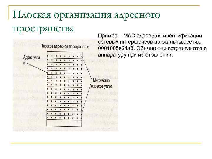 Плоская организация адресного пространства Пример – МАC адрес для идентификации сетевых интерфейсов в локальных