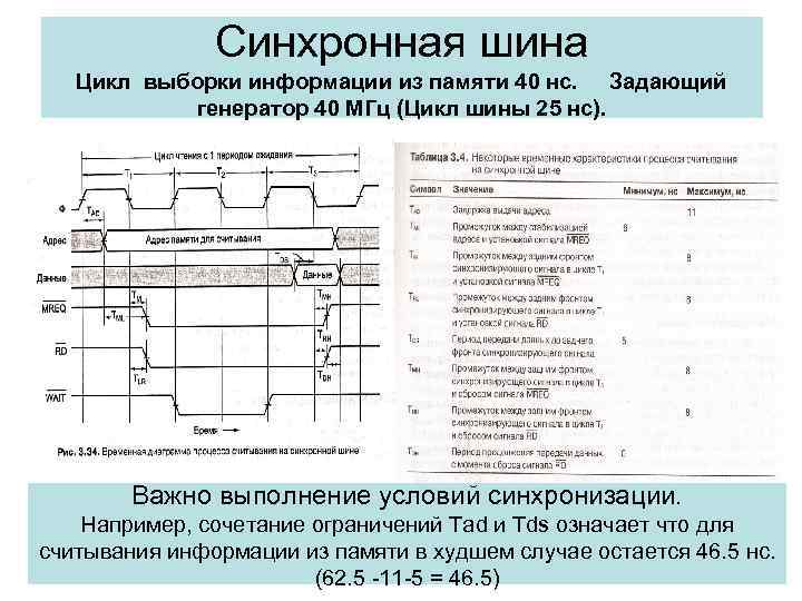 Синхронная шина Цикл выборки информации из памяти 40 нс. Задающий генератор 40 МГц (Цикл