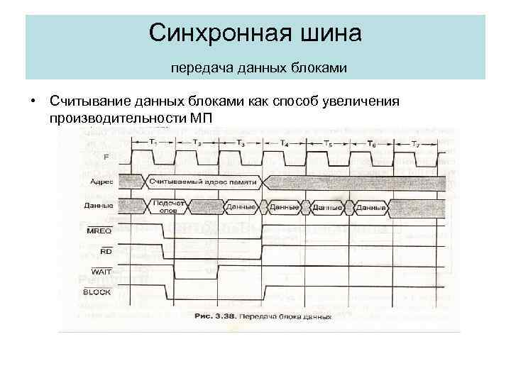 Синхронная шина передача данных блоками • Считывание данных блоками как способ увеличения производительности МП