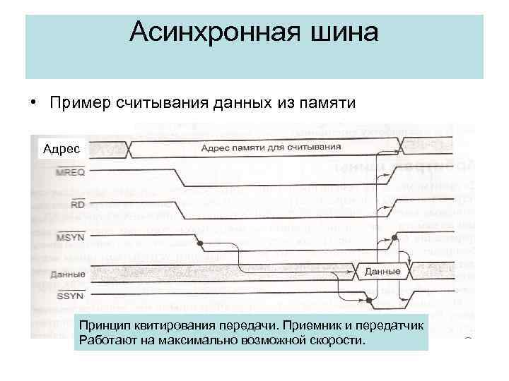 Асинхронная шина • Пример считывания данных из памяти Адрес Принцип квитирования передачи. Приемник и