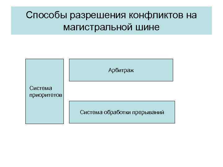 Способы разрешения конфликтов на магистральной шине Арбитраж Система приоритетов Система обработки прерываний 