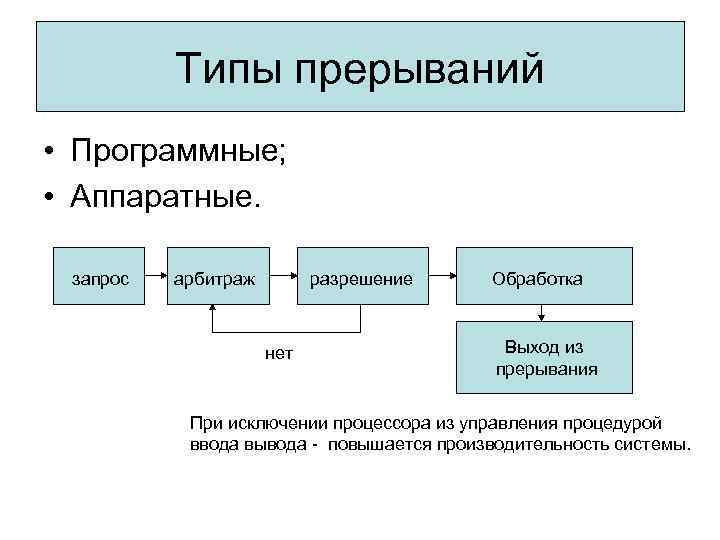 Обработка нет. Классы прерываний ОС. Классификация прерываний ОС. Типы программных прерываний. Прерывания классификация прерываний.