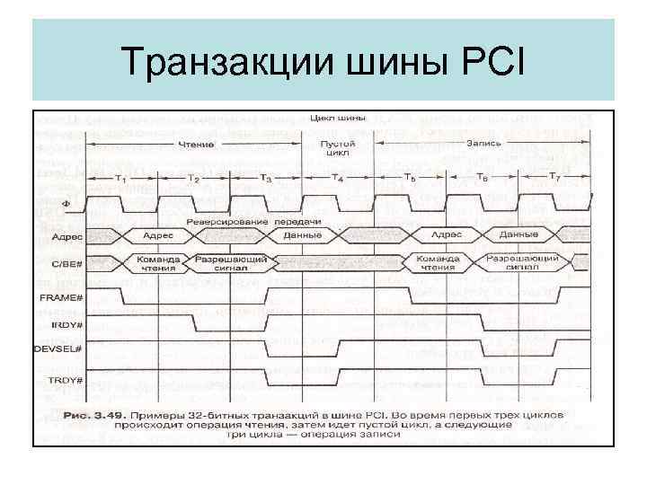 Транзакции шины PCI 