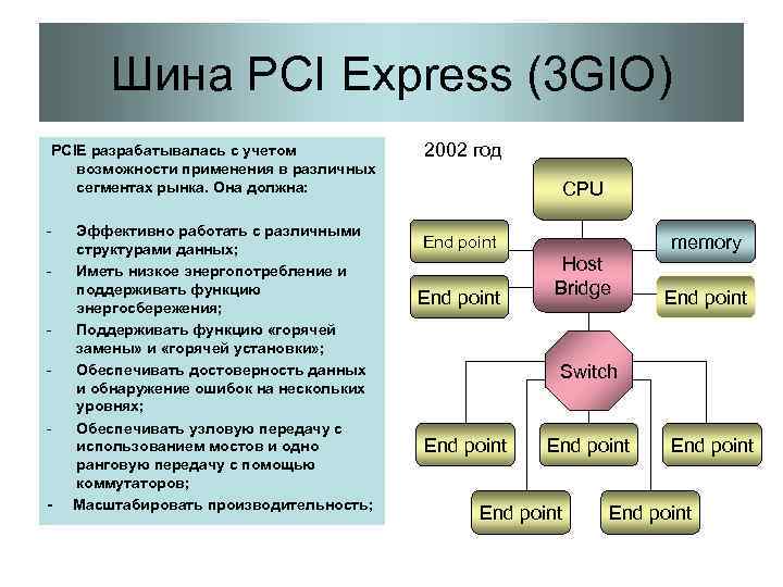 Шина PCI Express (3 GIO) PCIE разрабатывалась с учетом возможности применения в различных сегментах