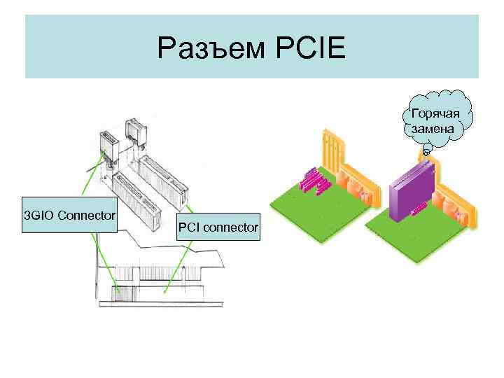 Разъем PCIE Горячая замена 3 GIO Connector PCI connector 