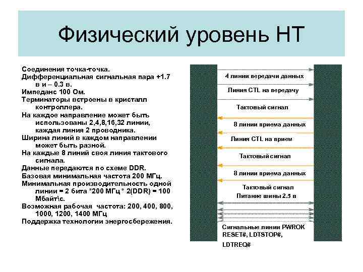 Физический уровень HT Соединения точка-точка. Дифференциальная сигнальная пара +1. 7 в и – 0.