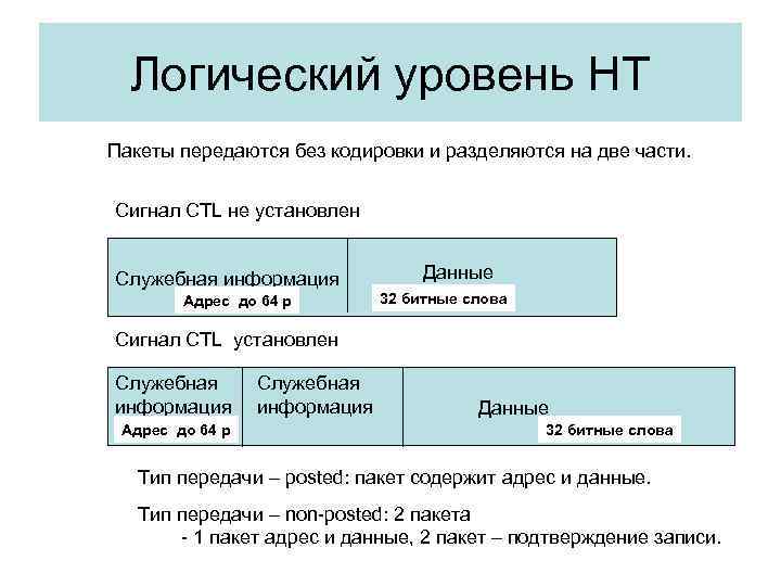 Логический уровень НТ Пакеты передаются без кодировки и разделяются на две части. Сигнал CTL