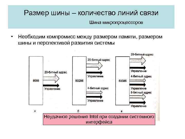 Размер шины – количество линий связи Шина микропроцессоров • Необходим компромисс между размером памяти,