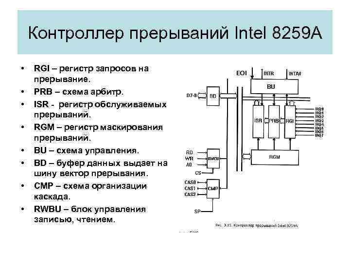 Контроллер прерываний Intel 8259 A • • RGI – регистр запросов на прерывание. PRB