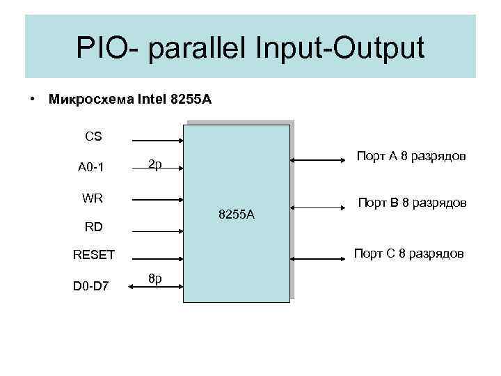 PIO- parallel Input-Output • Микросхема Intel 8255 A CS A 0 -1 Порт А