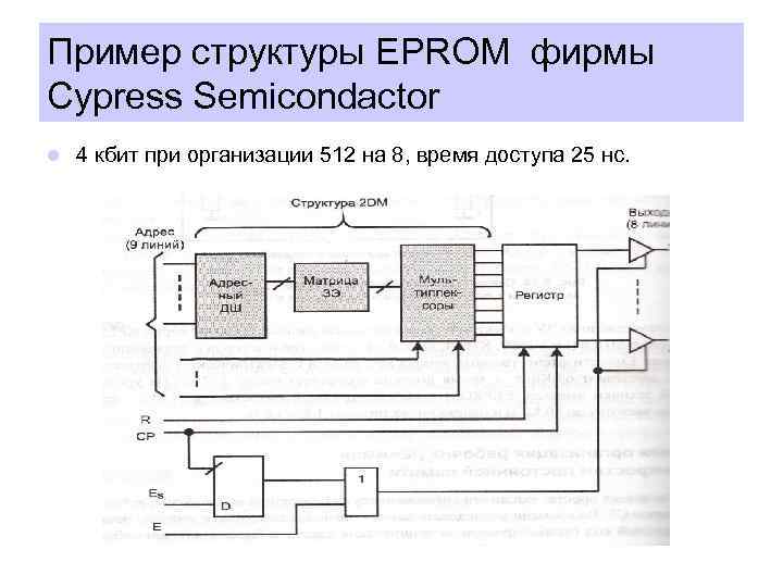 Пример структуры EPROM фирмы Cypress Semicondactor l 4 кбит при организации 512 на 8,