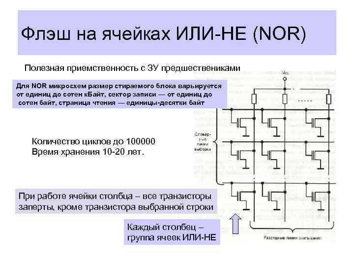 Флэш на ячейках ИЛИ-НЕ (NOR) Полезная приемственность с ЗУ предшествениками Для NOR микросхем размер