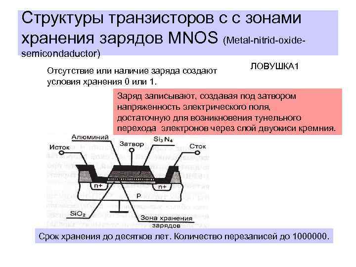 Структуры транзисторов с с зонами хранения зарядов MNOS (Metal-nitrid-oxidesemicondaductor) Отсутствие или наличие заряда создают