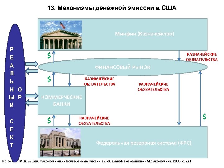 13. Механизмы денежной эмиссии в США Минфин (Казначейство) Р Е А Л Ь Н
