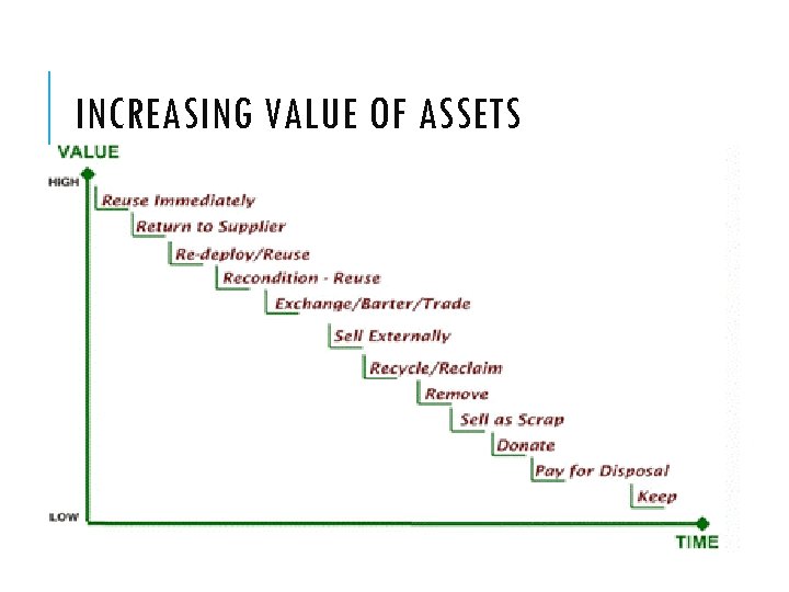 INCREASING VALUE OF ASSETS 