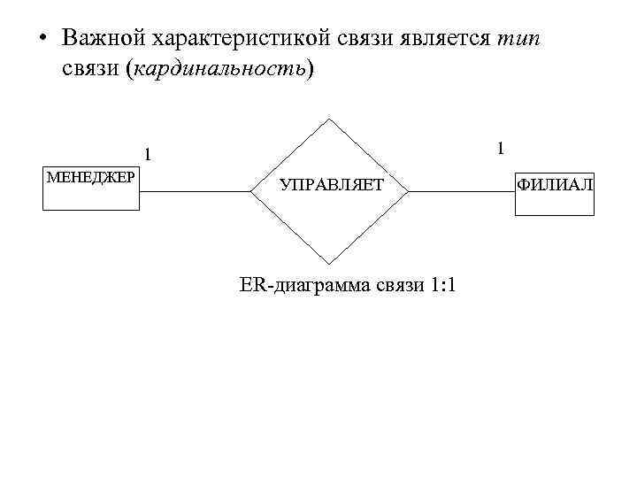  • Важной характеристикой связи является тип связи (кардинальность) 1 1 МЕНЕДЖЕР УПРАВЛЯЕТ ER-диаграмма