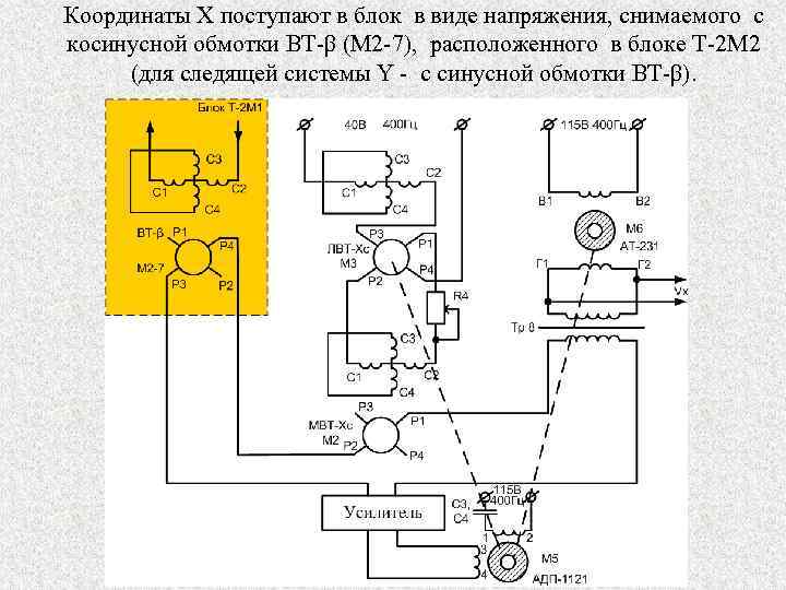 Координаты Х поступают в блок в виде напряжения, снимаемого с косинусной обмотки ВТ β