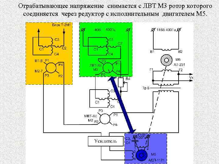 Отрабатывающее напряжение снимается с ЛВТ М 3 ротор которого соединяется через редуктор с исполнительным