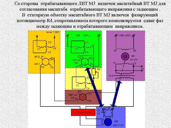 Со стороны отрабатывающего ЛВТ М 3 включен масштабный ВТ М 2 для согласования масштаба