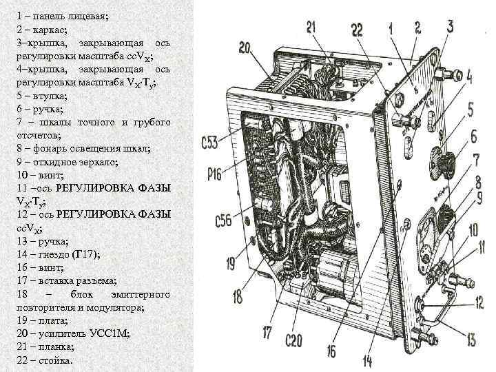 1 – панель лицевая; 2 – каркас; 3–крышка, закрывающая ось регулировки масштаба сс. VX;