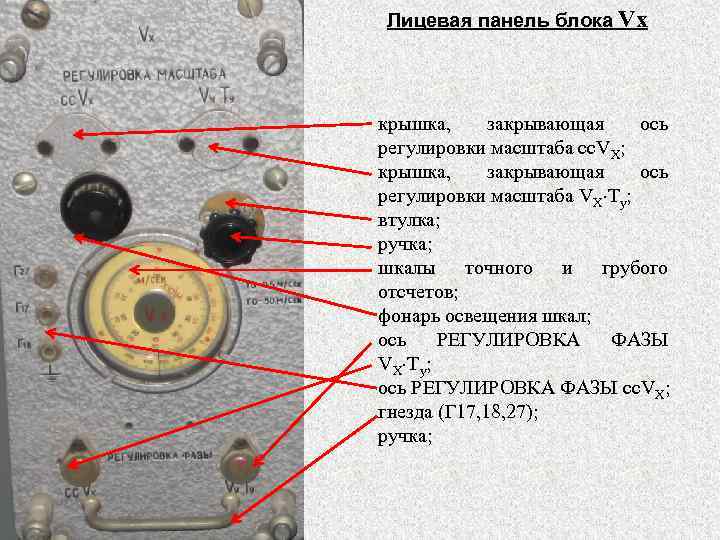 Лицевая панель блока Vx крышка, закрывающая ось регулировки масштаба сс. VX; крышка, закрывающая ось