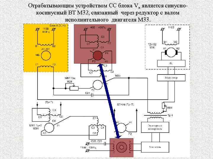 Отрабатывающим устройством СС блока Vx является синусно косинусный ВТ М 32, связанный через редуктор